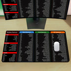 Tapis de souris Excel avec raccourcis